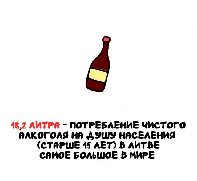 Интересные факты на все случаи жизни Интересные факты на все случаи жизни