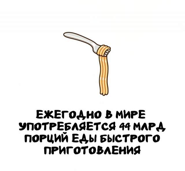Интересные факты на все случаи жизни Интересные факты на все случаи жизни