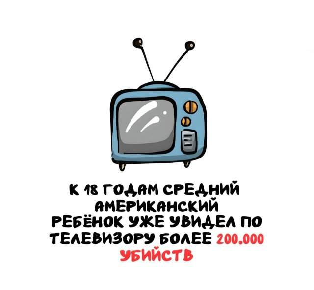 Интересные факты на все случаи жизни Интересные факты на все случаи жизни