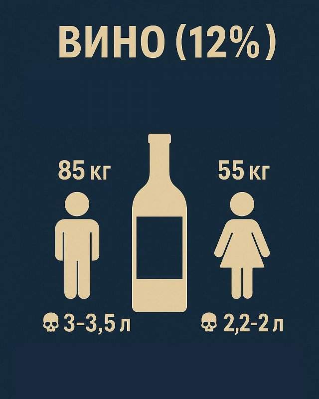 Врачи наглядно продемонстрировали смертельные дозы алкоголя и воды Врачи наглядно продемонстрировали смертельные дозы алкоголя и воды