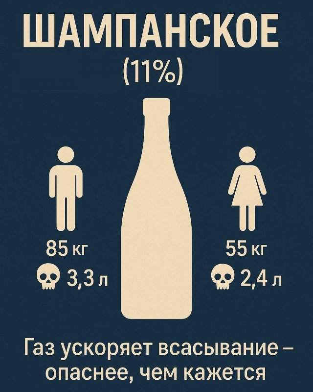 Врачи наглядно продемонстрировали смертельные дозы алкоголя и воды Врачи наглядно продемонстрировали смертельные дозы алкоголя и воды