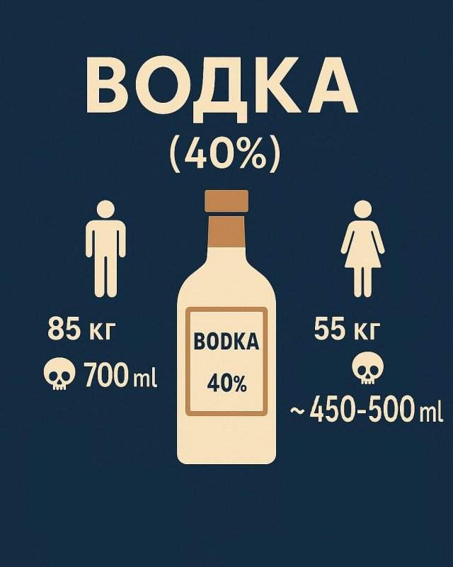 Врачи наглядно продемонстрировали смертельные дозы алкоголя и воды Врачи наглядно продемонстрировали смертельные дозы алкоголя и воды