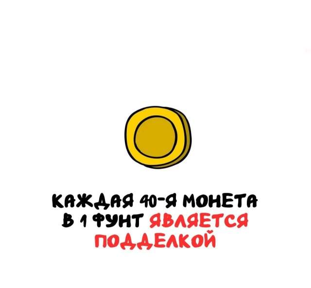 Интересные факты на все случаи жизни Интересные факты на все случаи жизни