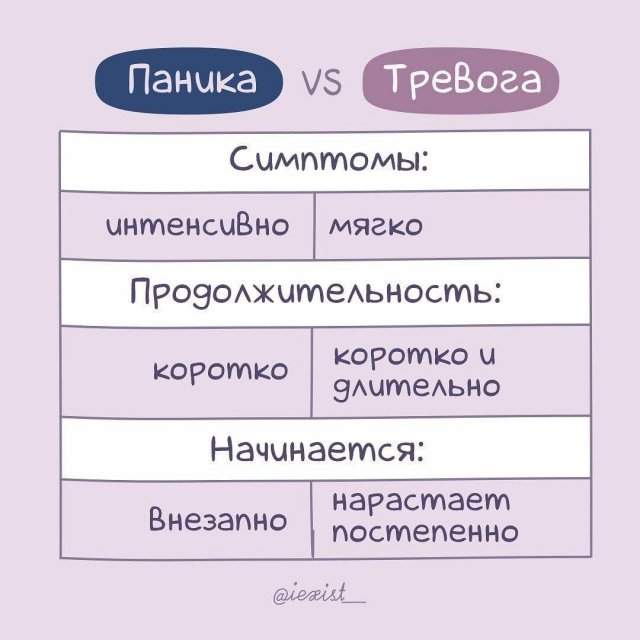 Чем паническая атака отличается от тревоги Чем паническая атака отличается от тревоги