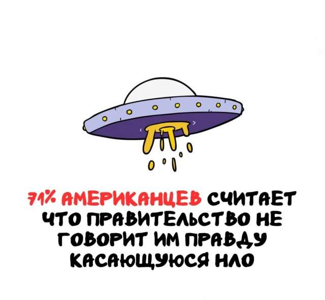 Интересные факты на все случаи жизни