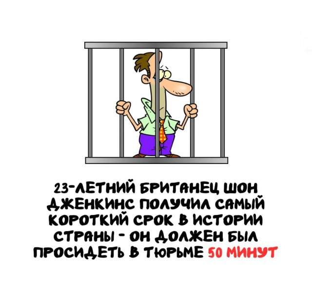 Интересные факты на все случаи жизни Интересные факты на все случаи жизни