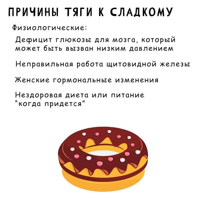 Как побороть зависимость от сладкого Как побороть зависимость от сладкого