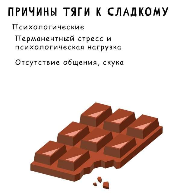 Как побороть зависимость от сладкого Как побороть зависимость от сладкого