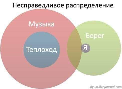 Смешные мемы - 23.06.2025 Смешные мемы - 23.06.2025