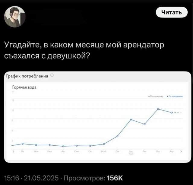 Смешные мемы - 27.06.2025 Смешные мемы - 27.06.2025