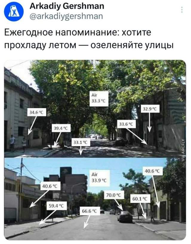 Подборка забавных твитов обо всем Подборка забавных твитов обо всем