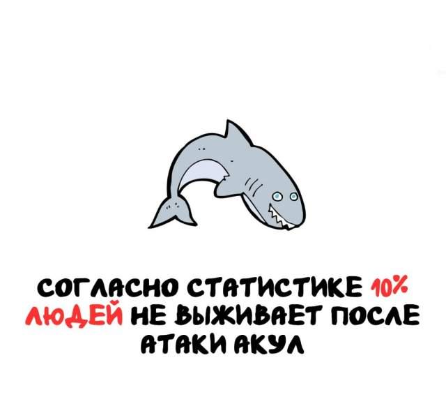 Интересные факты на все случаи жизни Интересные факты на все случаи жизни