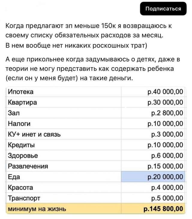 Сколько стоит жизнь в Москве