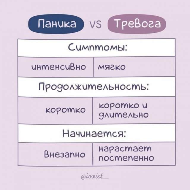 Как отличить паническую атаку от тревоги
