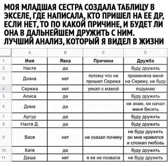 Лучшие шутки и мемы из Сети - 07.08.2025