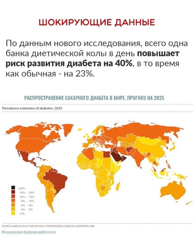 Исследования: Cola Zero опаснее обычной