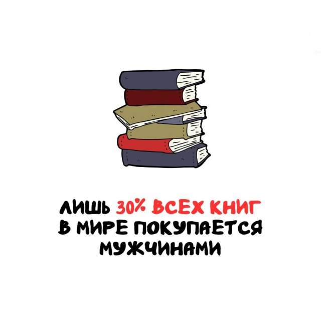 Интересные факты на все случаи жизни Интересные факты на все случаи жизни