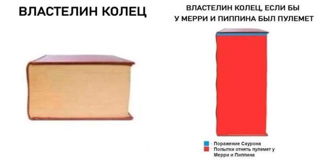 Подборка смешных мемов по &quot;Властелину колец&quot;