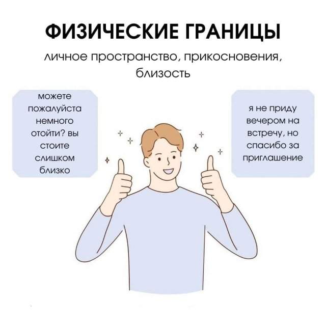 7 типов границ
