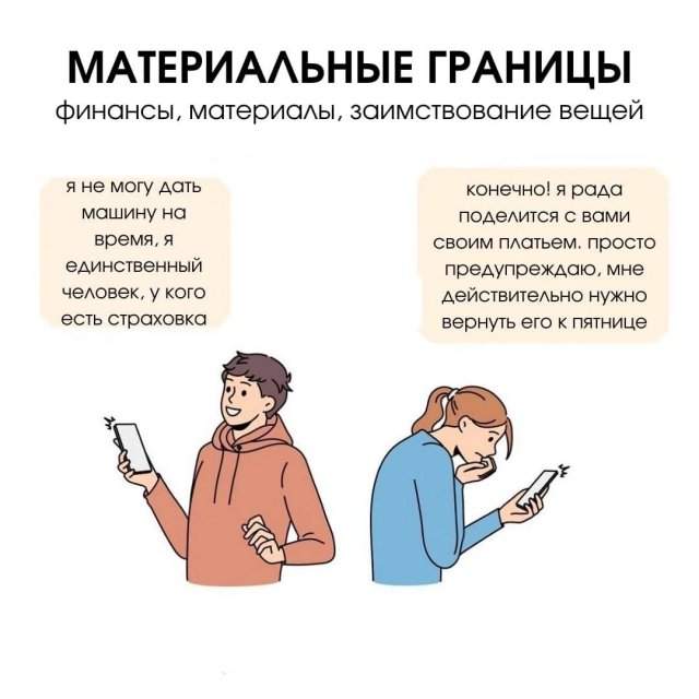 7 типов границ