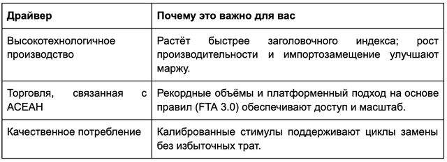 Экономика Китая: спрос лидирует на фоне рекордной торговли с АСЕАН в 2025 году