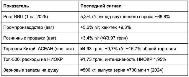 Экономика Китая: спрос лидирует на фоне рекордной торговли с АСЕАН в 2025 году