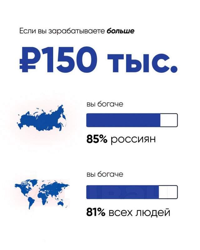 World Inequality Database и Росстат: насколько вы богаты относительно жителей России и всего мира