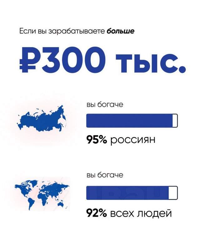 World Inequality Database и Росстат: насколько вы богаты относительно жителей России и всего мира