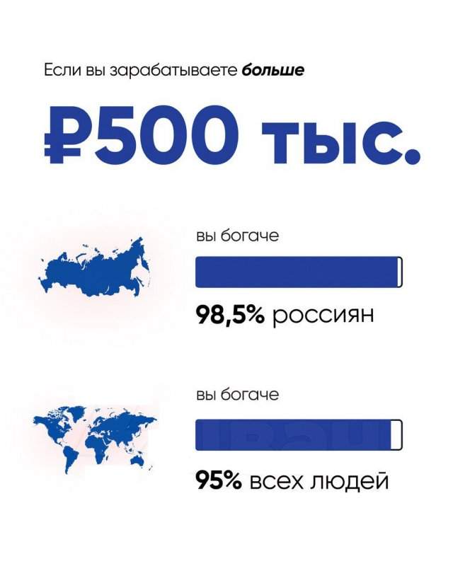 World Inequality Database и Росстат: насколько вы богаты относительно жителей России и всего мира