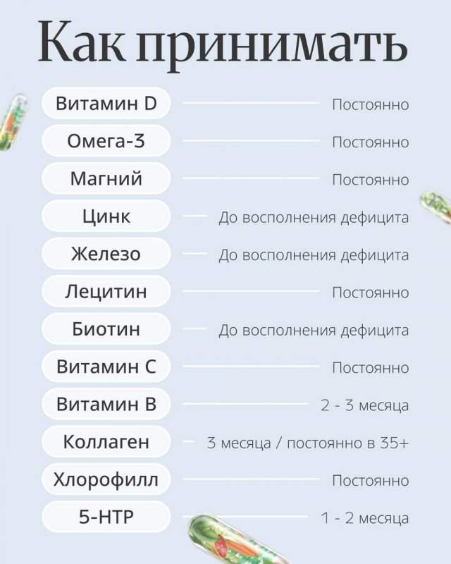 В Сети опубликовали шпаргалку о том, как правильно принимать витамины