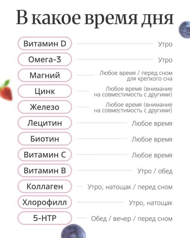 В Сети опубликовали шпаргалку о том, как правильно принимать витамины В Сети опубликовали шпаргалку о том, как правильно принимать витамины