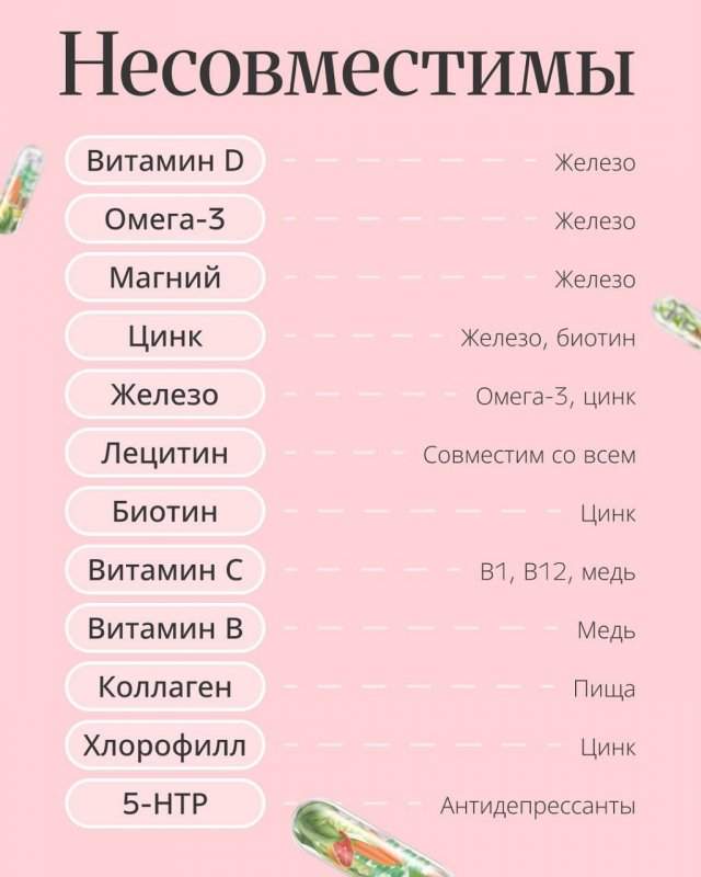 В Сети опубликовали шпаргалку о том, как правильно принимать витамины В Сети опубликовали шпаргалку о том, как правильно принимать витамины