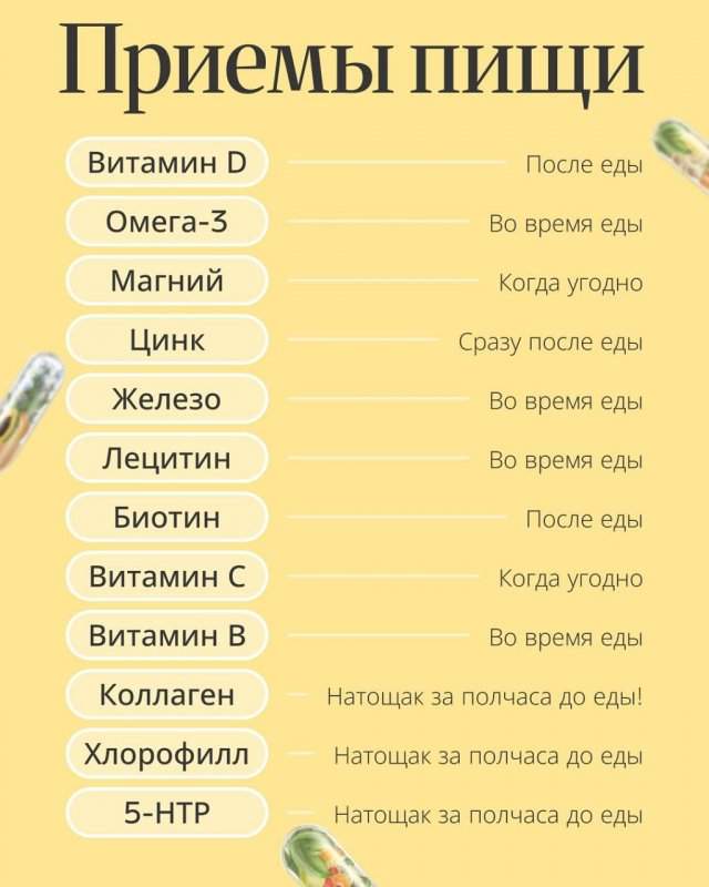 В Сети опубликовали шпаргалку о том, как правильно принимать витамины В Сети опубликовали шпаргалку о том, как правильно принимать витамины
