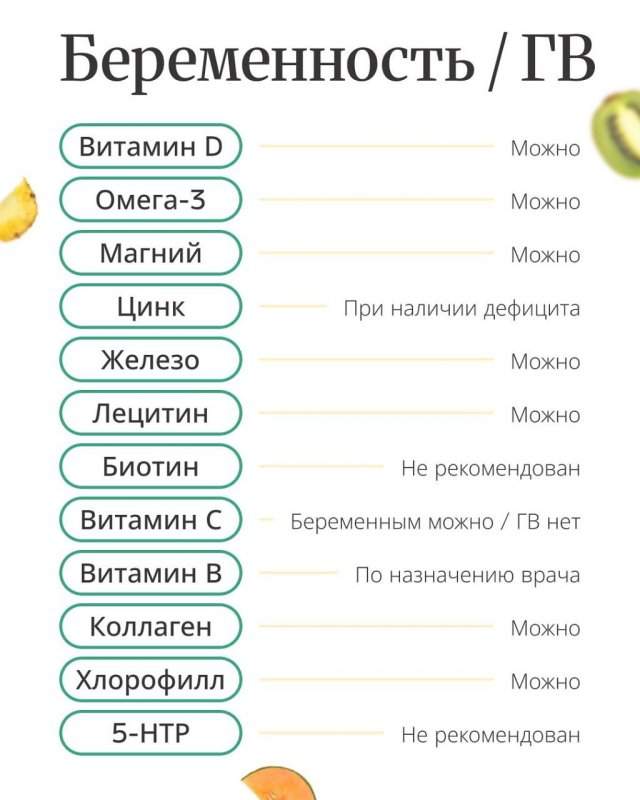 В Сети опубликовали шпаргалку о том, как правильно принимать витамины В Сети опубликовали шпаргалку о том, как правильно принимать витамины